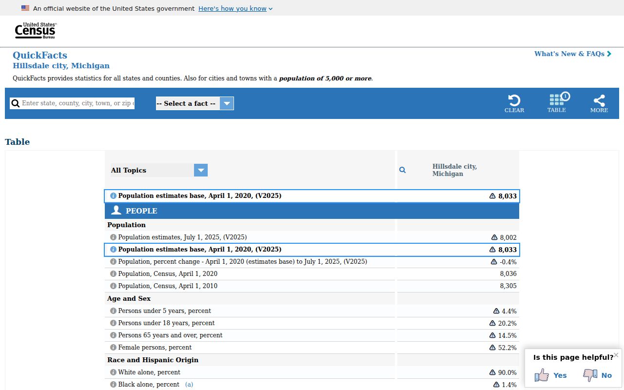 Hillsdale criminal history city population context from Census QuickFacts