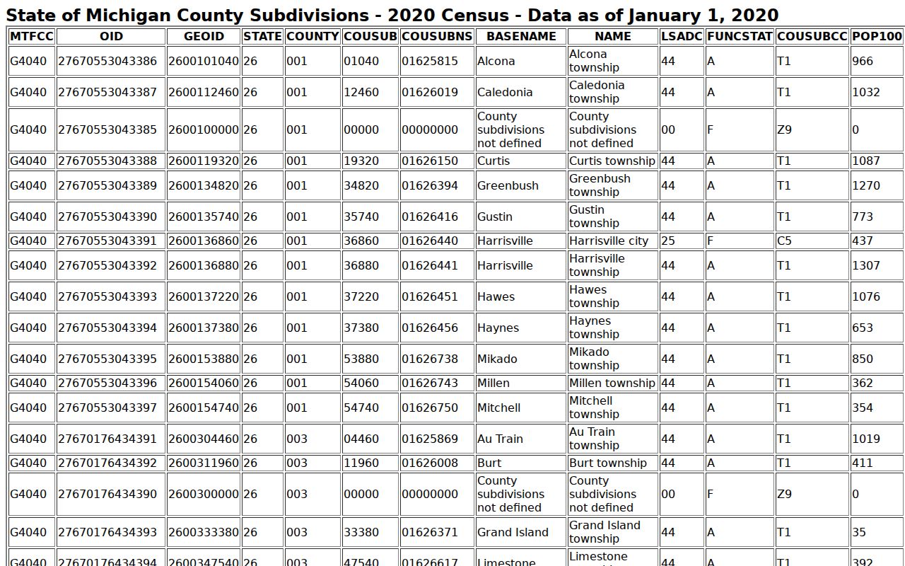 Jonesville criminal history population record in the official Census place table